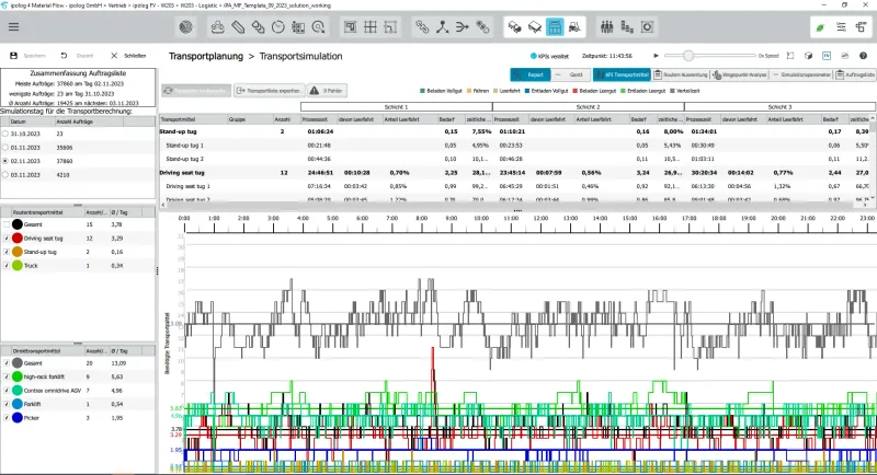 ipolog 4 Material Flow