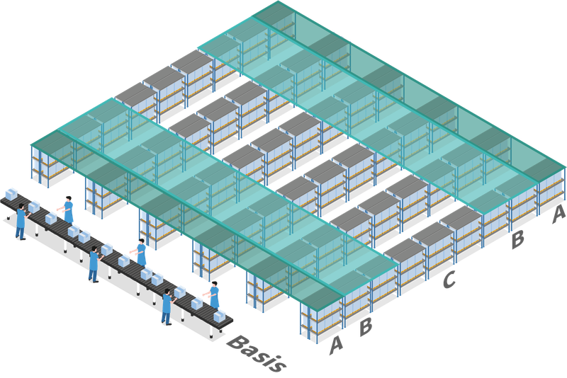 ABC-Zonung im Randsystem