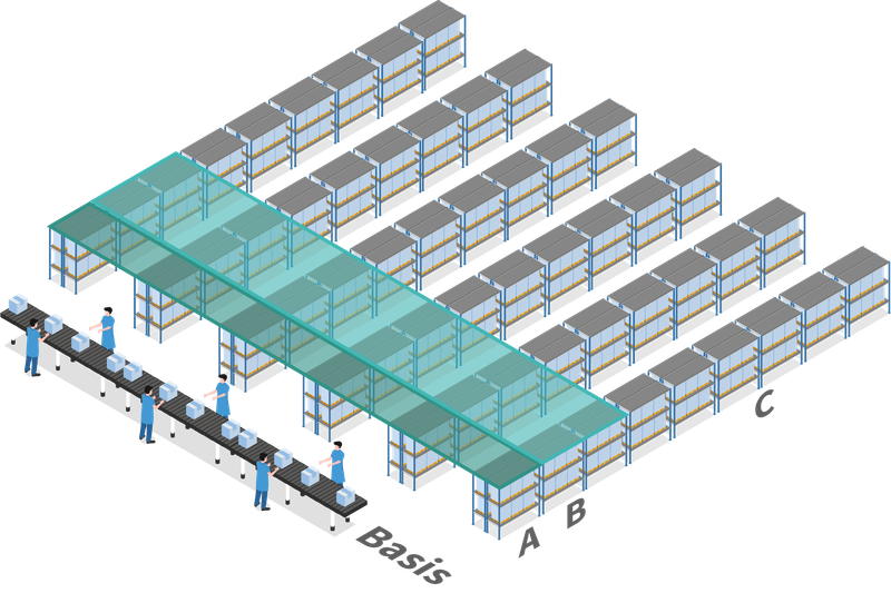 ABC Zonung im Streifensystem