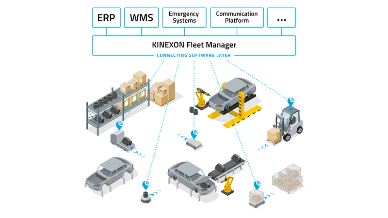 Kinexon-AMR-Fleet