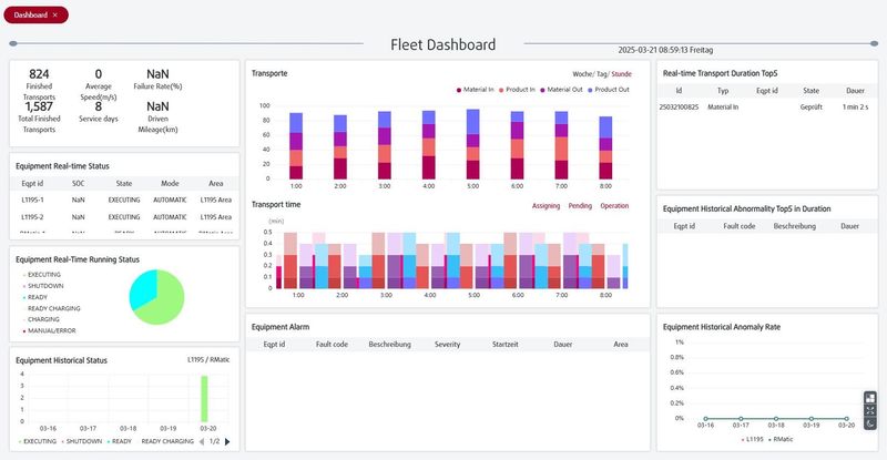 Linde Warehouse management system