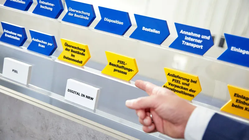 Ablaufdiagramm einer Prozessberatung von Piel im C-Teile Management