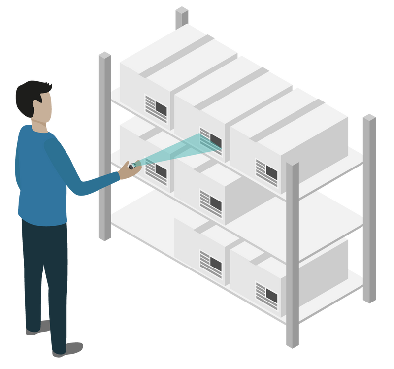 Ringscanner