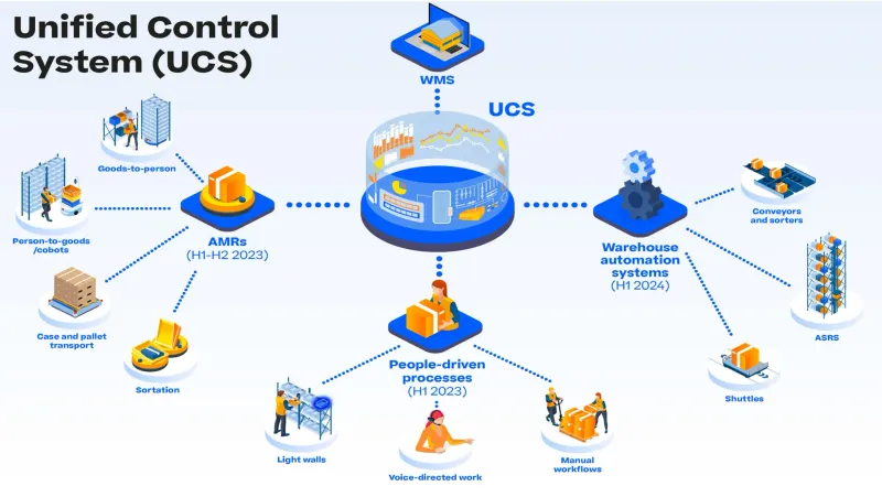 K. Motion UCS | Offering on MM Solutions