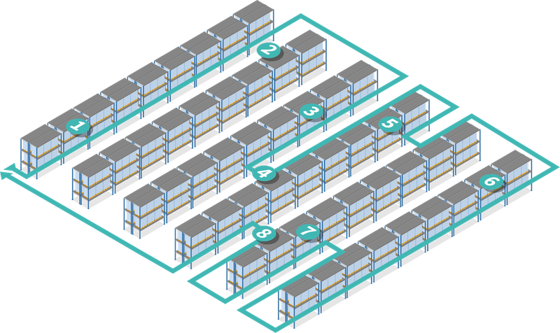 Wegstrategie_Largest_Gap