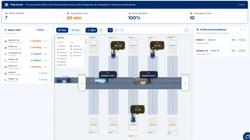 AI2RampOptimizer: Overview of the yard, showing average waiting time and dock utilization, with the AI recommendations in assigning docks based on truck details.
