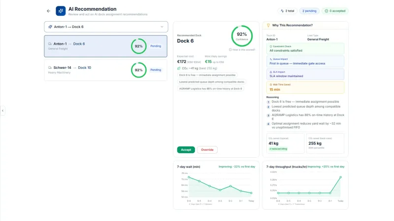 AI2RampOptimizer: Details of AI recommendations for dock assignment, where the yard manager can review the suggested dock allocation and choose to accept or override it.