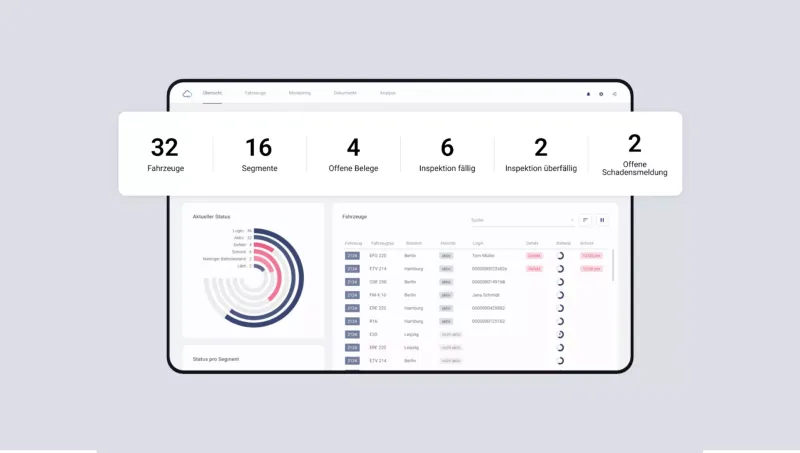 Dashboard einer Software zum Staplermanagement im Lager