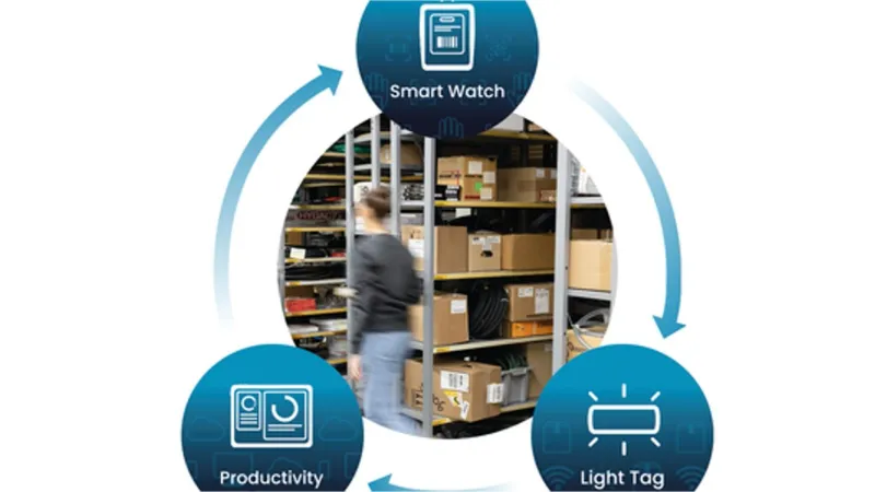 NIMMSTA Ecosystem - Light Tag, Smart Watch and Productivity Cloud