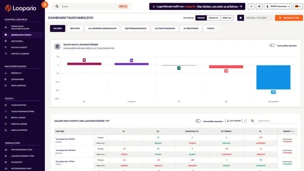 LCMS Dashboard