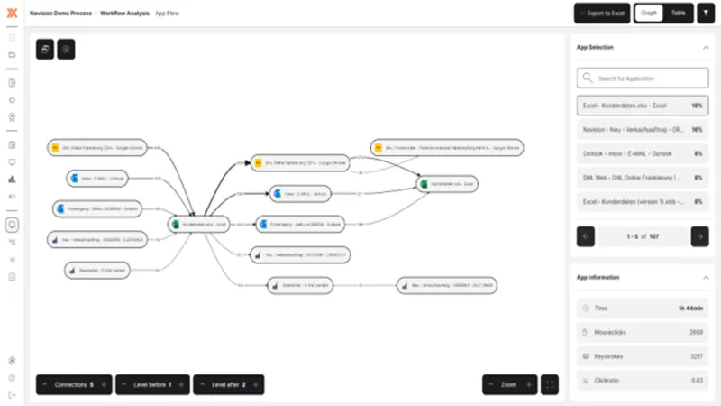 Paxray Software Suite - Anwendungsflow