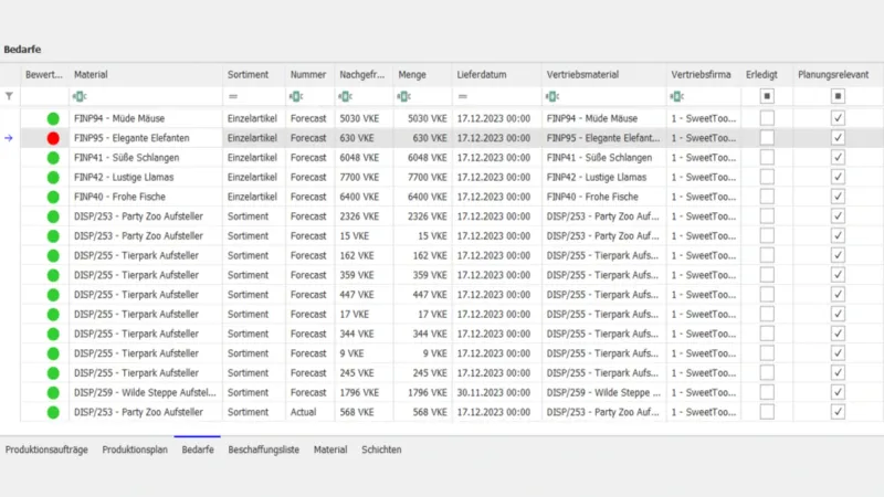 ProductionPlanning - Demand