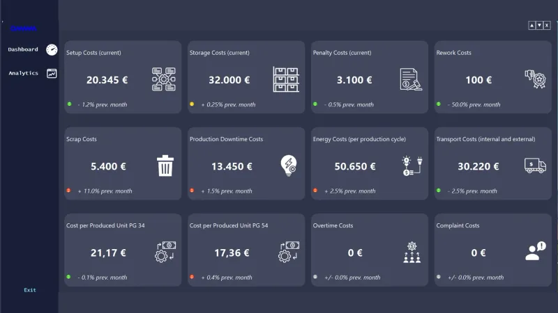 ProductionPlanning - Dashboard